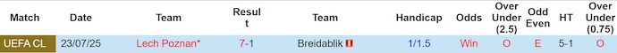 Nhận định, soi kèo Breidablik vs Lech Poznan, 1h30 ngày 31/7: Khác biệt đẳng cấp - Ảnh 4