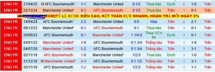 Soi kèo phạt góc MU vs Bournemouth, 08h30 ngày 31/7 - Ảnh 3
