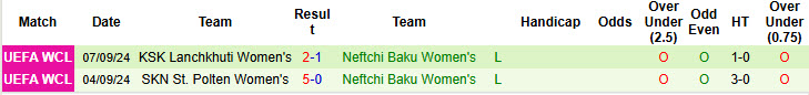 Nhận định, soi kèo Nữ Fomget Genclik vs Nữ Neftchi Baku, 23h00 ngày 30/7: Mặt trận quá sức - Ảnh 3