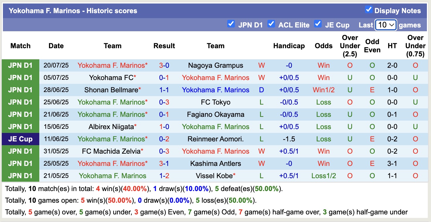 Nhận định, soi kèo Yokohama Marinos vs Liverpool, 17h30 ngày 30/7: Không có bất ngờ - Ảnh 2