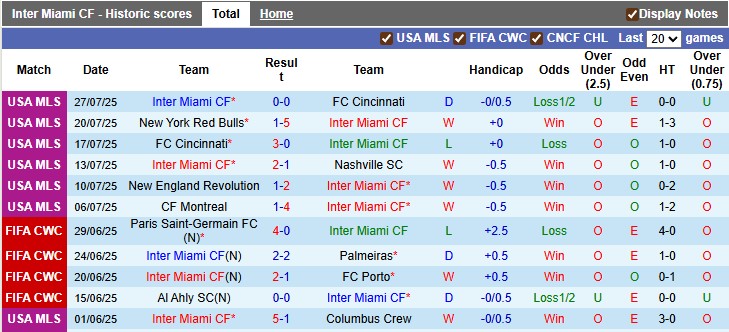 Nhận định, soi kèo Inter Miami vs Atlas, 6h30 ngày 31/7: Ra quân thuận lợi - Ảnh 1