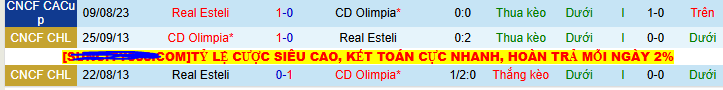 Nhận định, soi kèo C.D Olimpia vs Real Esteli, 09h00 ngày 31/7: Thiên đường thứ 10 - Ảnh 3