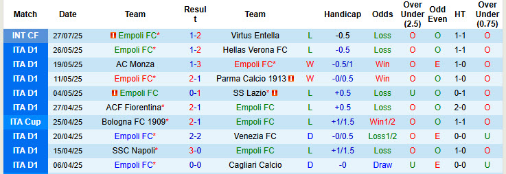 Nhận định, soi kèo Empoli vs Pisa, 23h30 ngày 30/7: Khủng hoảng kéo dài - Ảnh 2