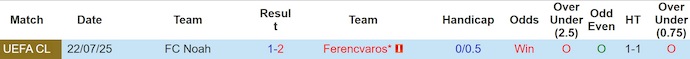 Nhận định, soi kèo Ferencvaros vs FC Noah, 1h00 ngày 31/7: Không khoan nhượng - Ảnh 4