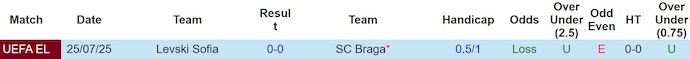 Nhận định, soi kèo SC Braga vs Levski Sofia, 2h00 ngày 1/8: Không dễ cho chủ nhà - Ảnh 4