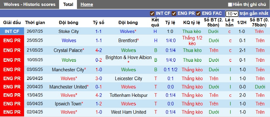 Nhận định, soi kèo Wolves vs Lens, 00h30 ngày 31/7: Bất phân thắng bại - Ảnh 2