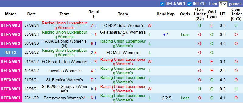 Nhận định, soi kèo Nữ Racing Luxembourg vs Nữ AEK Athens, 0h00 ngày 31/7: Đẳng cấp khác bệt - Ảnh 2