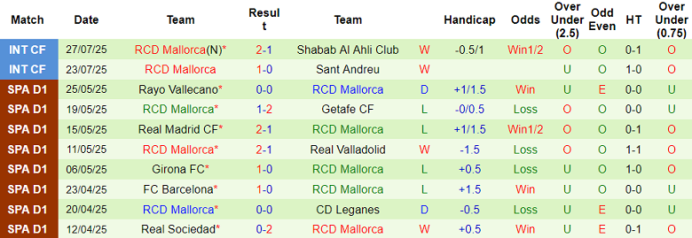 Nhận định, soi kèo Lyon vs Mallorca, 22h30 ngày 30/7: Đứt chuỗi thắng? - Ảnh 2