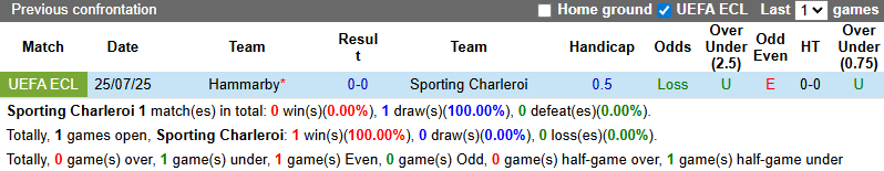 Nhận định, soi kèo Sporting Charleroi vs Hammarby, 1h00 ngày 1/8: Tận dụng lợi thế - Ảnh 4