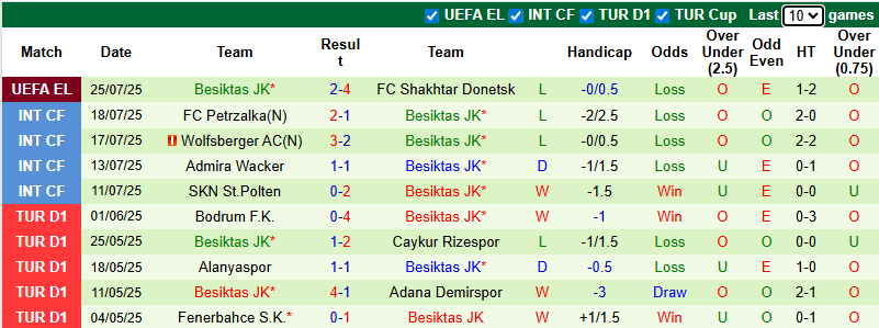 Nhận định, soi kèo Shakhtar Donetsk vs Besiktas, 1h00 ngày 1/8: Tiếp đà hưng phấn - Ảnh 3