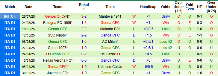 Nhận định, soi kèo Villarreal vs Genoa, 00h00 ngày 1/8: Xé lẻ đội hình - Ảnh 2