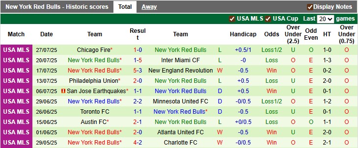 Nhận định, soi kèo Guadalajara vs New York RB, 6h30 ngày 1/8: Uống Bò húc - Ảnh 2