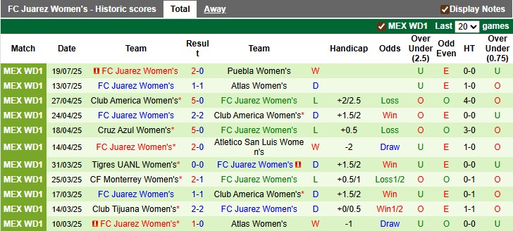 Nhận định, soi kèo nữ Guadalajara vs nữ Juarez, 8h00 ngày 1/8: Chủ nhà ra oai - Ảnh 2