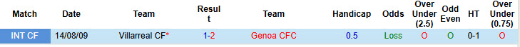 Nhận định, soi kèo Villarreal vs Genoa, 00h00 ngày 1/8: Xé lẻ đội hình - Ảnh 3