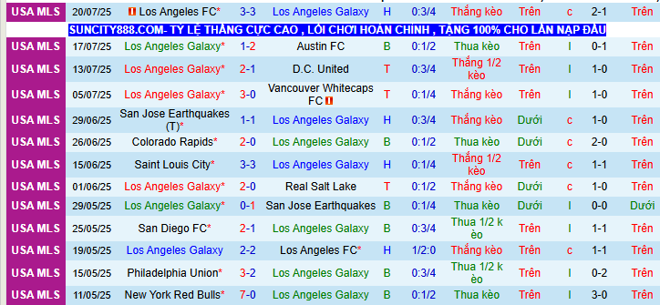 Nhận định, soi kèo Los Angeles Galaxy vs Club Tijuana, 10h00 ngày 1/8 - Ảnh 1