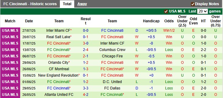 Nhận định, soi kèo Monterrey vs Cincinnati, 6h00 ngày 1/8: Bùng nổ - Ảnh 2