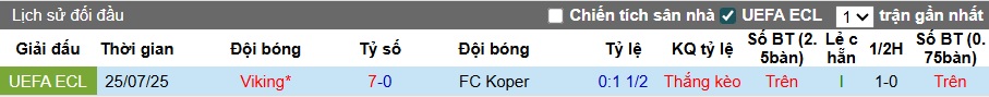 Nhận định, soi kèo Koper vs Viking, 01h00 ngày 1/8: Khách giữ chân - Ảnh 1