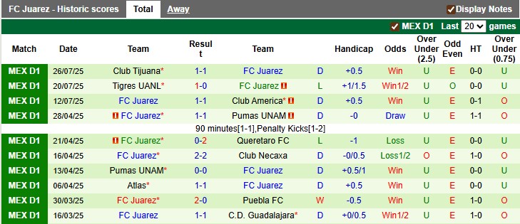 Nhận định, soi kèo Charlotte vs Juarez, 6h30 ngày 1/8: Gặp khách thơ - Ảnh 2