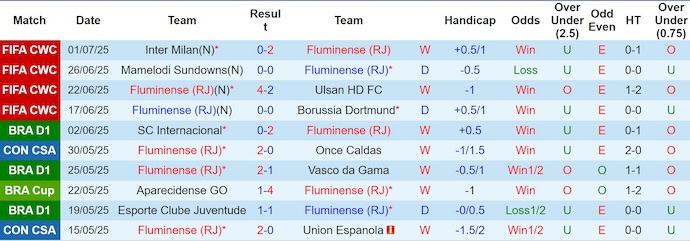Nhận định, soi kèo Fluminense vs Al Hilal, 2h00 ngày 5/7: Khó giải quyết trong hiệp chính - Ảnh 2