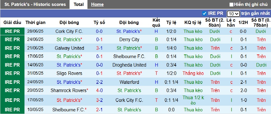 Nhận định, soi kèo St Patrick's vs Bohemians, 01h45 ngày 5/7: Ca khúc khải hoàn - Ảnh 4