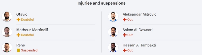 Nhận định, soi kèo Fluminense vs Al Hilal, 2h00 ngày 5/7: Khó giải quyết trong hiệp chính - Ảnh 5