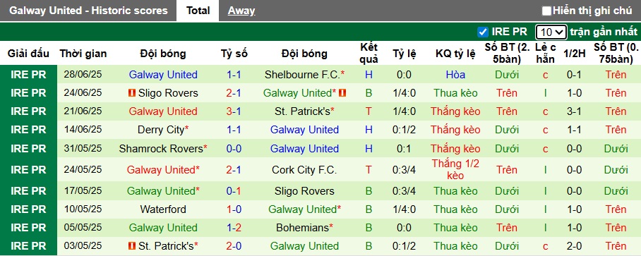 Nhận định, soi kèo Drogheda United vs Galway United, 01h45 ngày 5/7: Gặp khó nơi xứ người - Ảnh 3