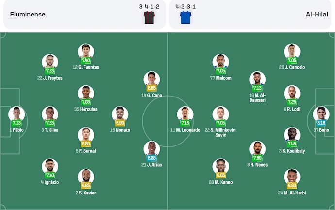 Nhận định, soi kèo Fluminense vs Al Hilal, 2h00 ngày 5/7: Khó giải quyết trong hiệp chính - Ảnh 6