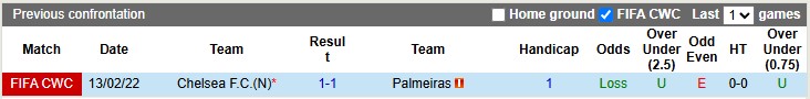 Chuyên gia Tony Ansell dự đoán Palmeiras vs Chelsea, 8h00 ngày 5/7 - Ảnh 4