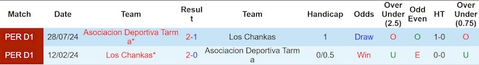 Nhận định, soi kèo Los Chankas vs ADT Tarma, 3h15 ngày 5/7: Điểm tựa sân nhà - Ảnh 4