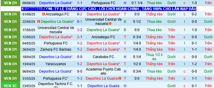 Nhận định, soi kèo Deportivo La Guaira vs Monagas, 07h00 ngày 5/7 - Ảnh 1