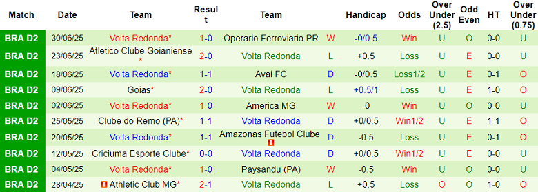 Nhận định, soi kèo Coritiba vs Volta Redonda, 05h00 ngày 5/7: Tạm vươn đỉnh bảng - Ảnh 2