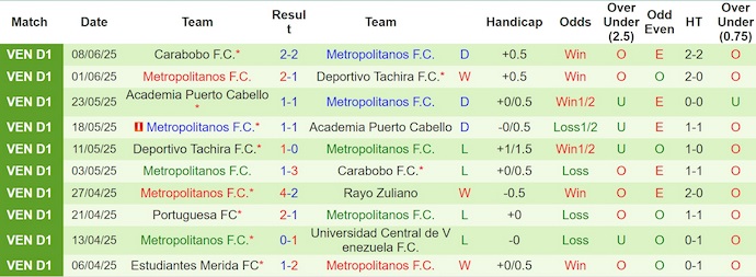 Nhận định, soi kèo Puerto Cabello vs Metropolitanos, 4h00 ngày 5/7: Khó thắng - Ảnh 3