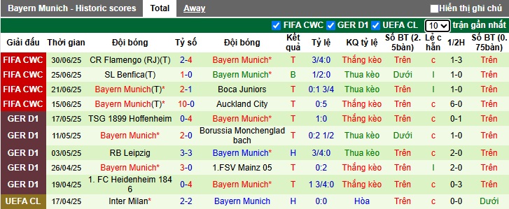 Siêu máy tính dự đoán PSG vs Bayern Munich, 23h00 ngày 5/7 - Ảnh 2