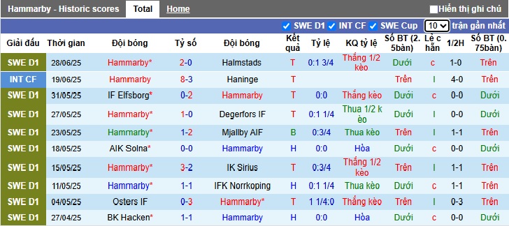 Nhận định, soi kèo Hammarby vs Varnamo, 22h30 ngày 5/7: Dìm khách xuống đáy - Ảnh 5