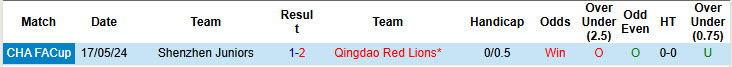 Nhận định, soi kèo Qingdao Red Lions vs Shenzhen Juniors, 18h30 ngày 5/7: Khó phá dớp sân nhà - Ảnh 4