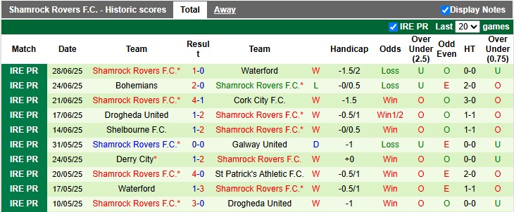 Nhận định, soi kèo Sligo vs Shamrock, 1h45 ngày 6/7: Bất ngờ từ Sligo - Ảnh 2