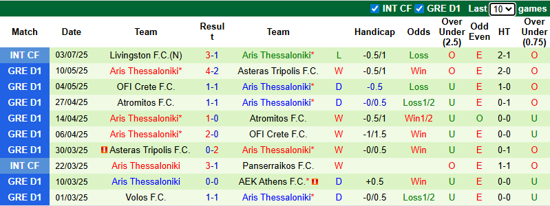 Nhận định, soi kèo Anderlecht vs Aris Thessaloniki, 21h00 ngày 5/7: Tin vào cửa dưới - Ảnh 2