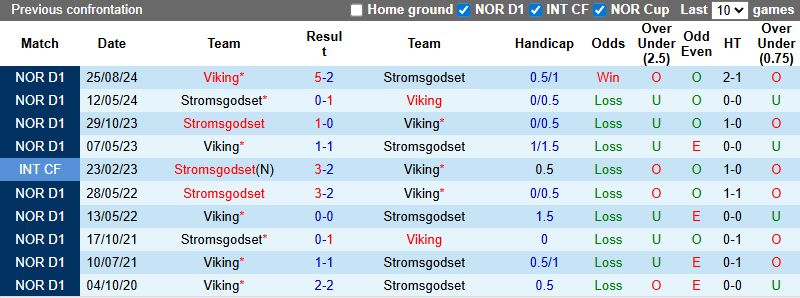 Nhận định, soi kèo Viking vs Stromsgodset, 21h00 ngày 5/7: Tiếp đà sa sút - Ảnh 4