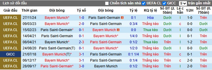 Nhận định, soi kèo phạt góc PSG vs Bayern Munich, 23h00 ngày 5/7 – Tứ kết FIFA Club World Cup. Dự đoán, phân tích tỷ lệ kèo bóng đá chính xác nhất. - Ảnh 1