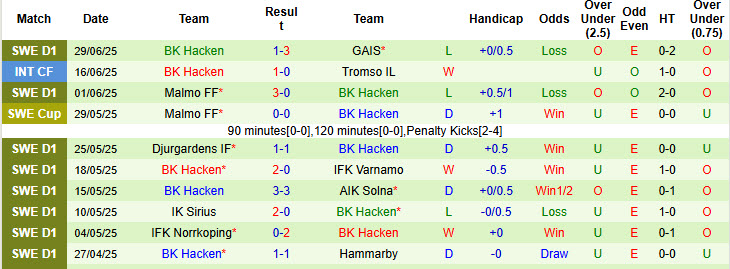 Nhận định, soi kèo Elfsborg vs Hacken, 21h30 ngày 6/7: Trượt dài trên BXH - Ảnh 3