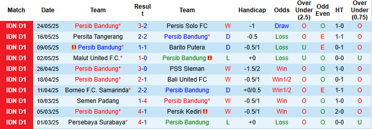 Nhận định, soi kèo Persib Bandung vs Port FC, 15h30 ngày 6/7: Tự tin phá dớp đối đầu - Ảnh 2