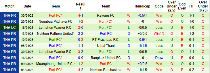 Nhận định, soi kèo Persib Bandung vs Port FC, 15h30 ngày 6/7: Tự tin phá dớp đối đầu - Ảnh 3