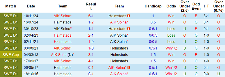 Nhận định, soi kèo Halmstads vs AIK Solna, 19h00 ngày 6/7: Thua tiếp? - Ảnh 3