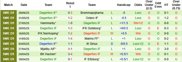 Nhận định, soi kèo Djurgardens vs Degerfors, 21h30 ngày 6/7: Đưa đối thủ vào thế khó - Ảnh 3