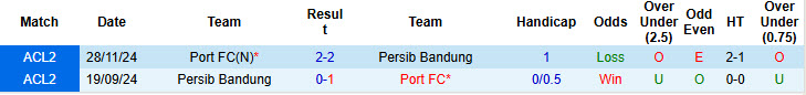 Nhận định, soi kèo Persib Bandung vs Port FC, 15h30 ngày 6/7: Tự tin phá dớp đối đầu - Ảnh 4