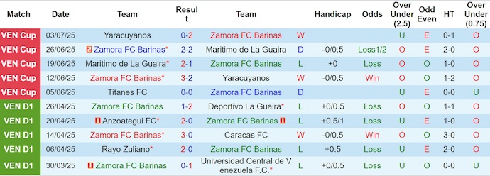 Nhận định, soi kèo Zamora FC vs Deportivo Tachira, 6h30 ngày 7/7: Khôn nhà dại chợ - Ảnh 2