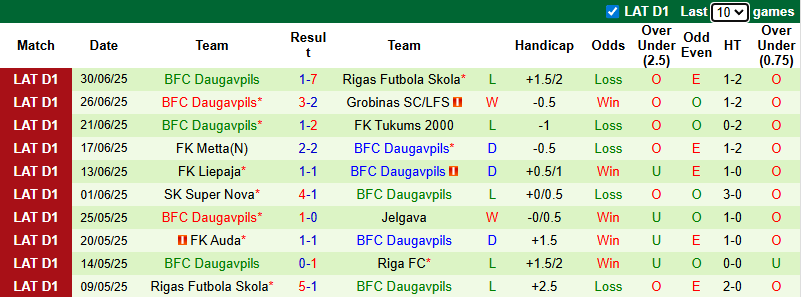 Nhận định, soi kèo Riga FC vs Daugavpils, 23h00 ngày 6/7: Khó có cách biệt - Ảnh 3