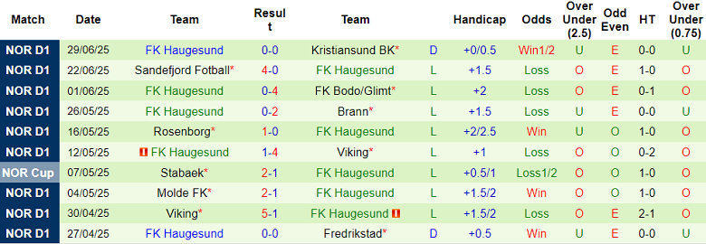 Nhận định, soi kèo Sarpsborg 08 vs Haugesund, 19h30 ngày 6/7: Kết quả dễ đoán - Ảnh 2
