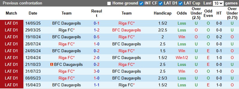 Nhận định, soi kèo Riga FC vs Daugavpils, 23h00 ngày 6/7: Khó có cách biệt - Ảnh 4