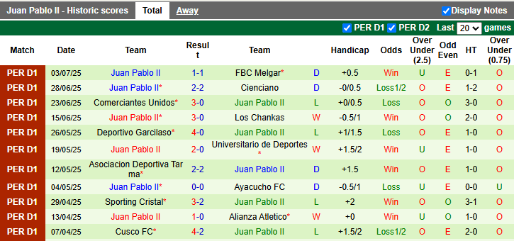 Nhận định, soi kèo Atletico Grau vs Juan Pablo II, 3h15 ngày 7/7: Khách quá kém cỏi - Ảnh 2
